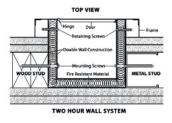 Fire rated wall installation