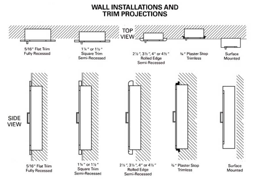 Wall depth requirements